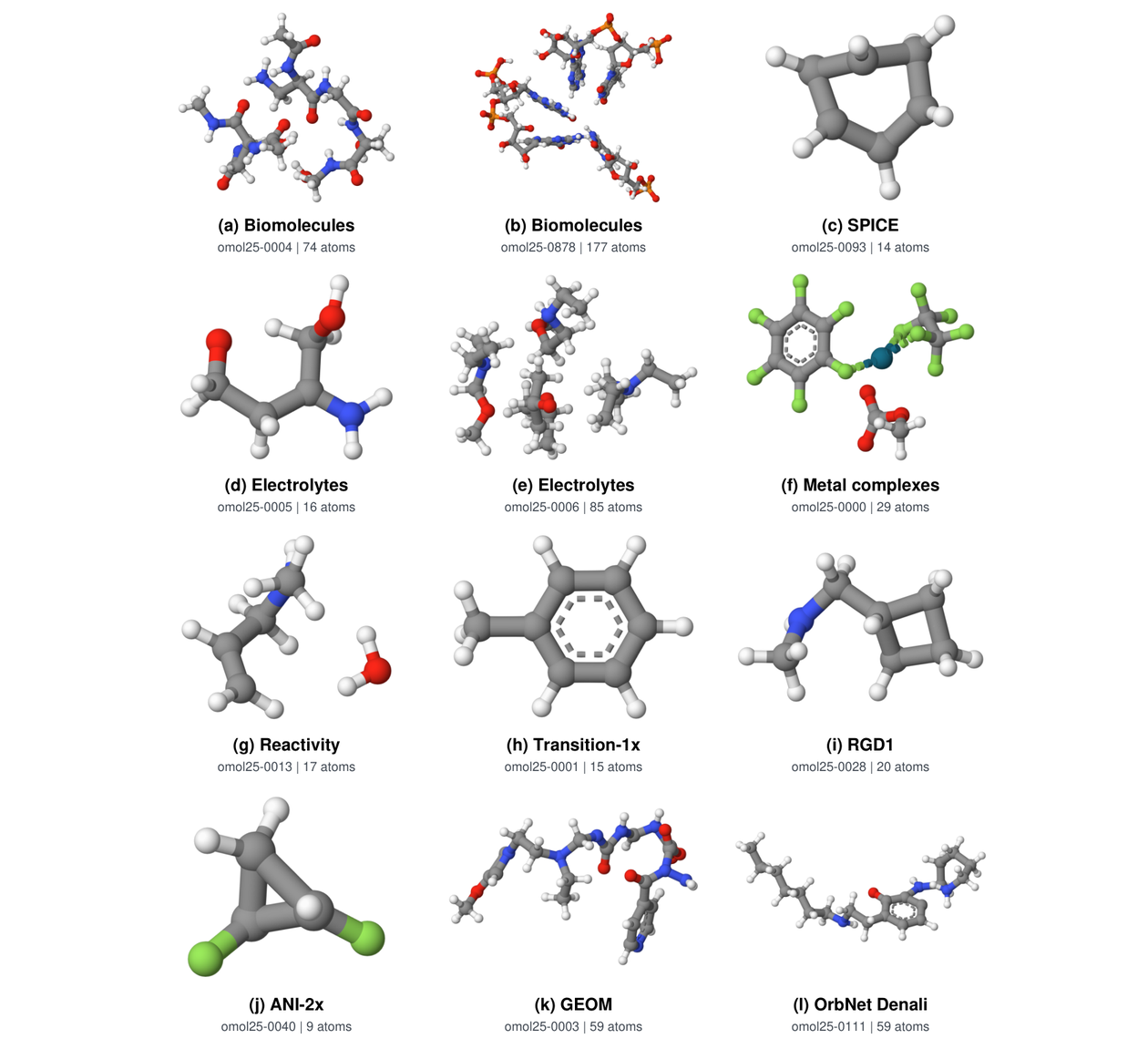 Generated OMol25 Molecules Gallery